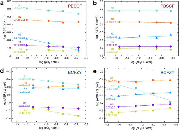 image file: d5ee06170a-f8.tif