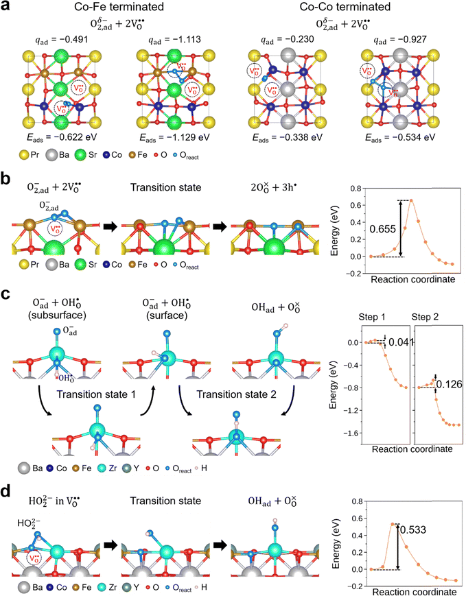 image file: d5ee06170a-f9.tif