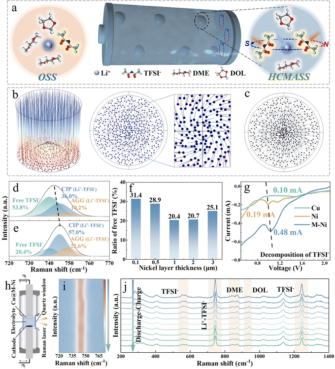 image file: d5ee06208j-f2.tif
