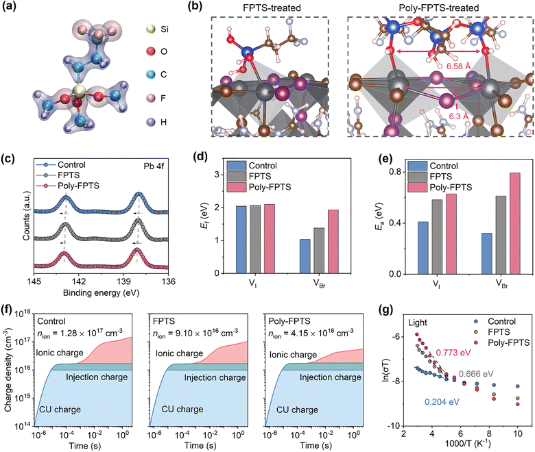image file: d5ee06253e-f1.tif