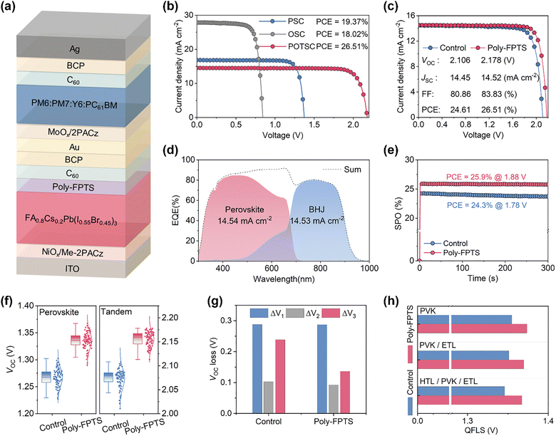 image file: d5ee06253e-f3.tif