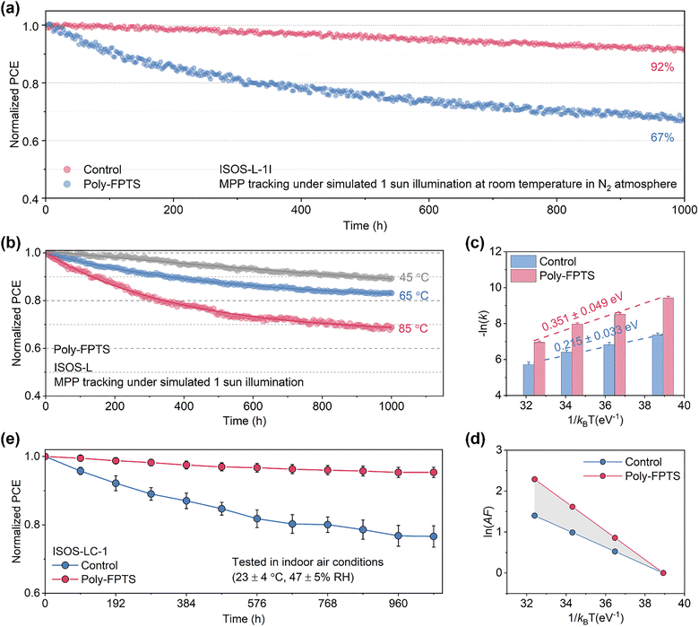 image file: d5ee06253e-f4.tif