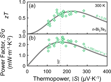 image file: d5ee06413a-f2.tif