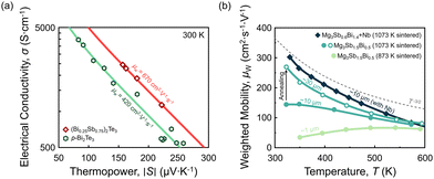 image file: d5ee06413a-f3.tif