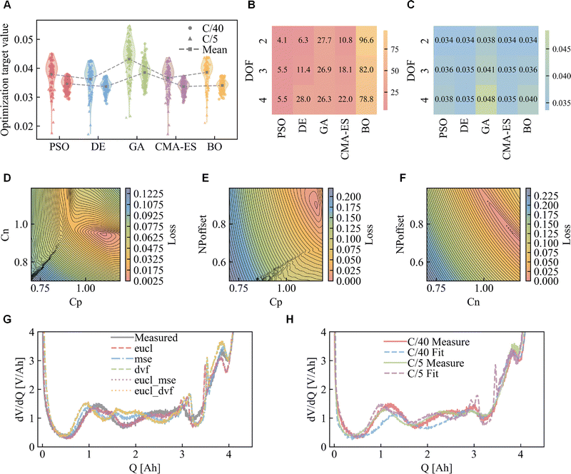 image file: d5ee06439b-f1.tif