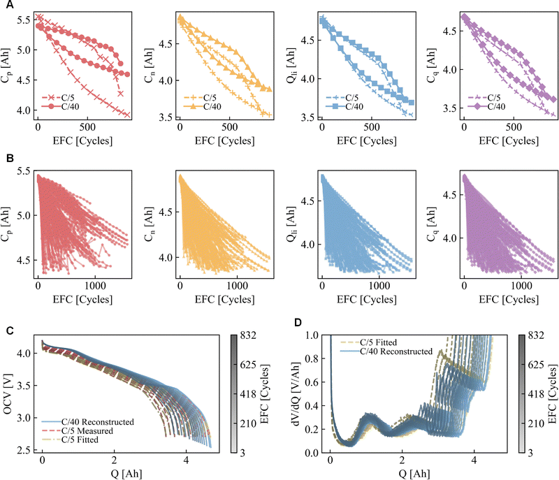 image file: d5ee06439b-f3.tif