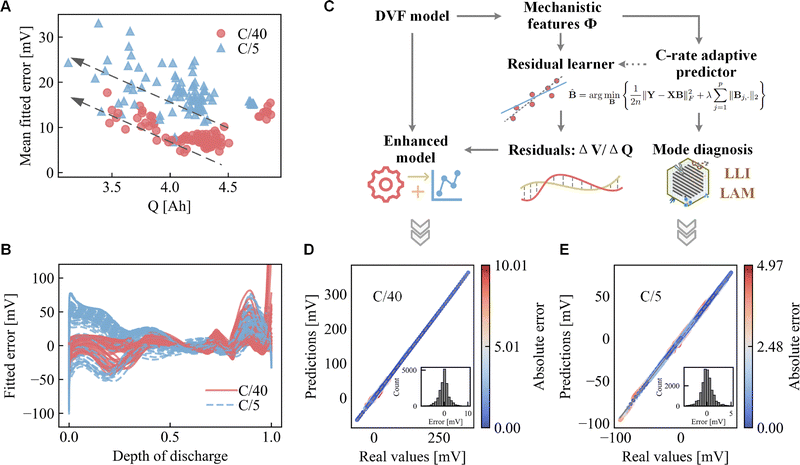 image file: d5ee06439b-f4.tif