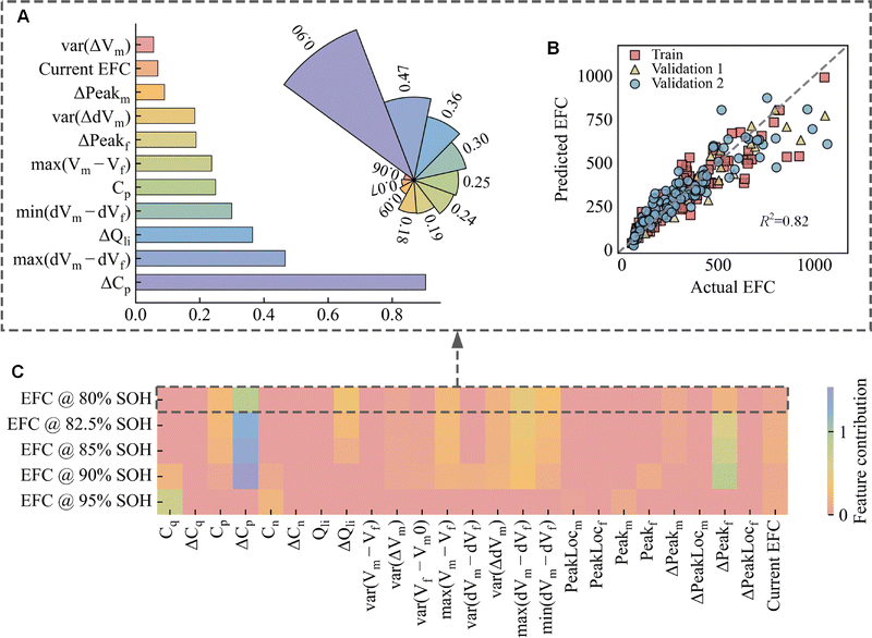 image file: d5ee06439b-f6.tif