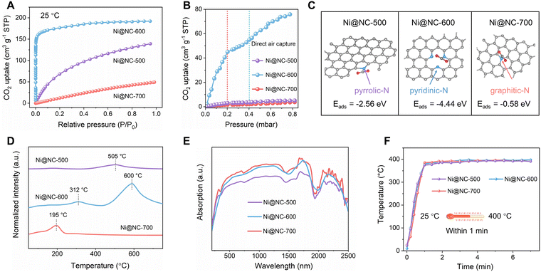 image file: d5ee06482a-f2.tif