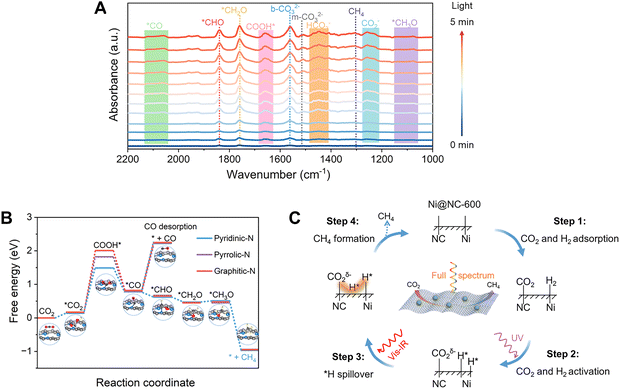 image file: d5ee06482a-f6.tif