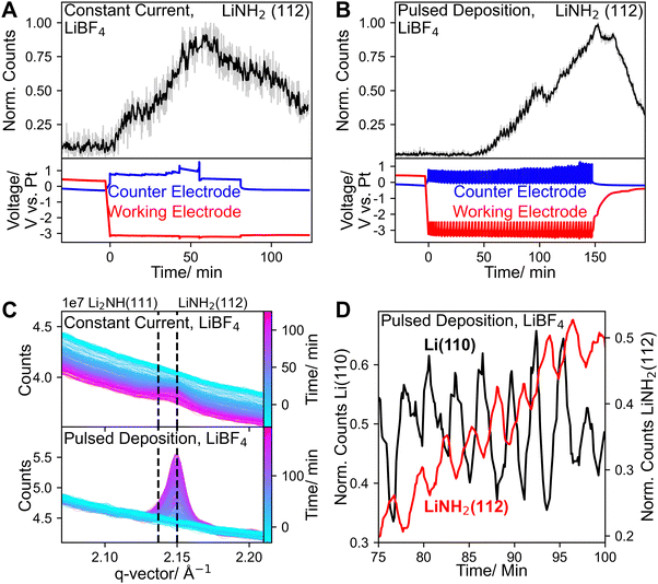 image file: d5ee06529a-f3.tif