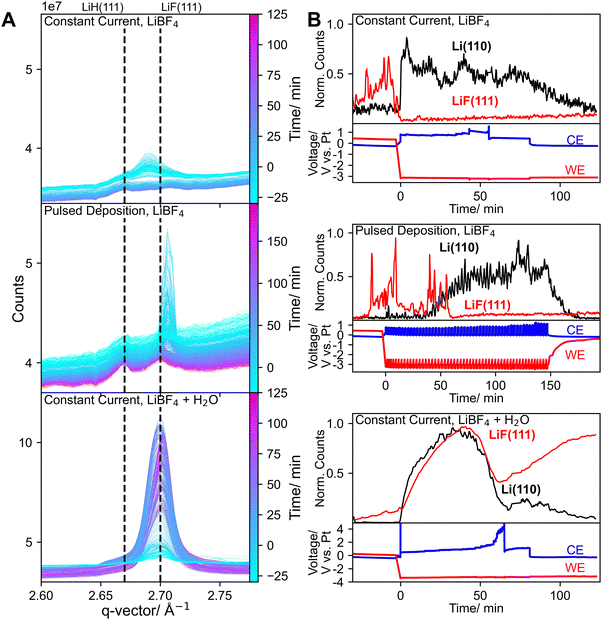 image file: d5ee06529a-f4.tif