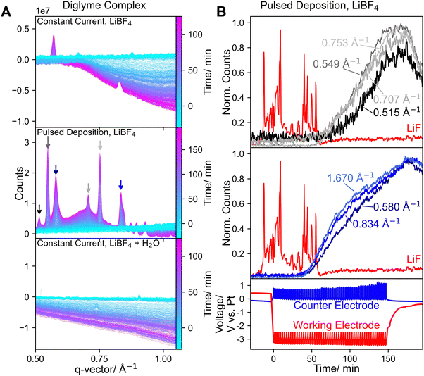 image file: d5ee06529a-f5.tif