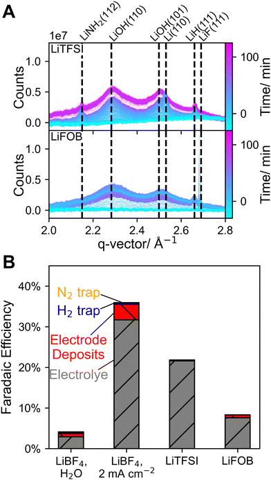 image file: d5ee06529a-f6.tif