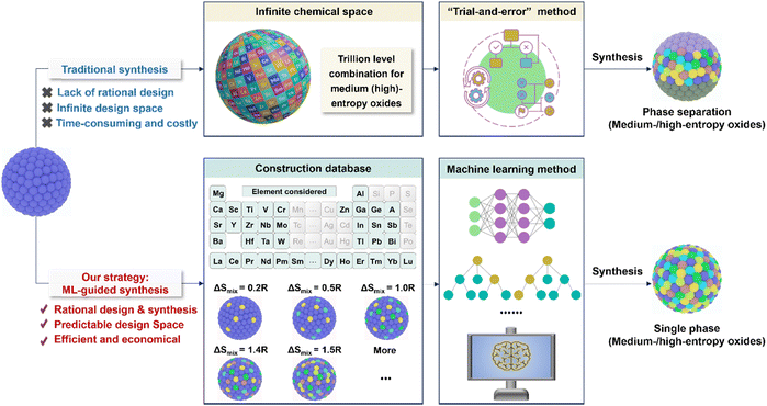 image file: d5ee06594a-f1.tif