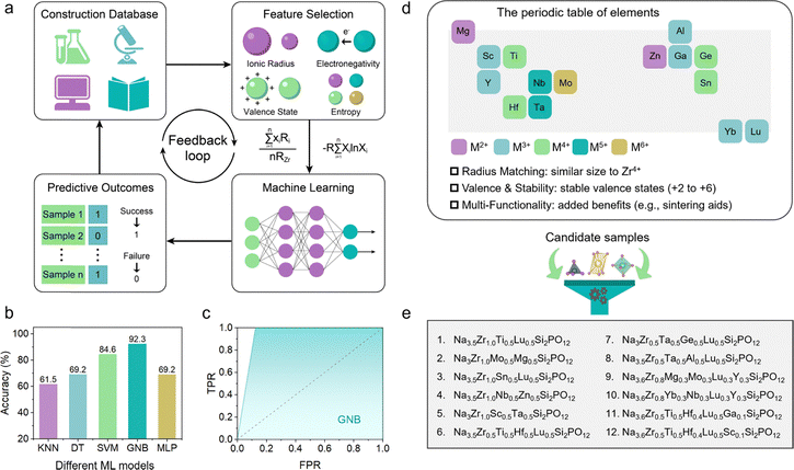image file: d5ee06594a-f2.tif