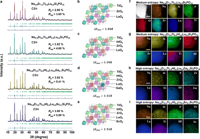 image file: d5ee06594a-f3.tif