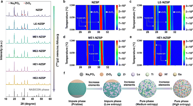 image file: d5ee06594a-f4.tif
