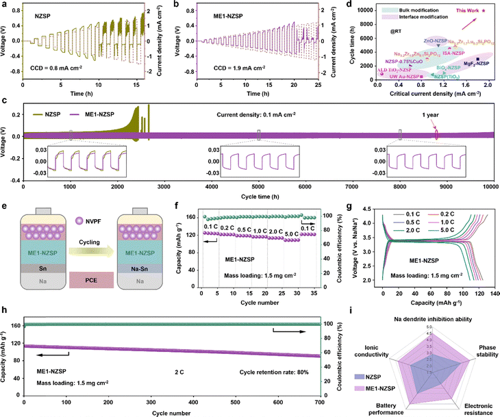 image file: d5ee06594a-f6.tif
