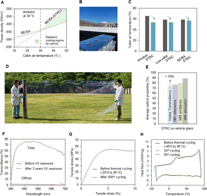 image file: d5ee06609c-f2.tif