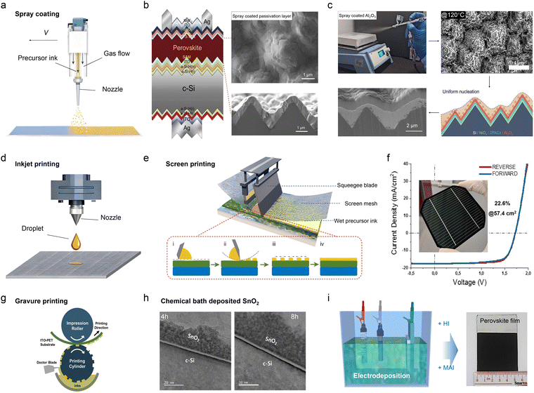 image file: d5ee06772c-f2.tif