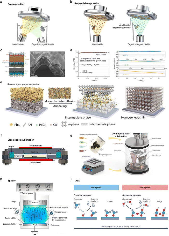 image file: d5ee06772c-f3.tif