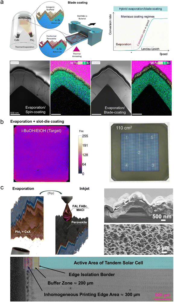 image file: d5ee06772c-f4.tif