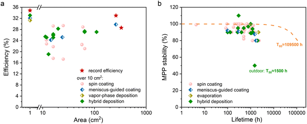 image file: d5ee06772c-f5.tif