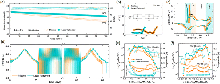 image file: d5ee06773a-f2.tif