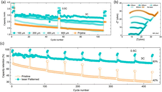image file: d5ee06773a-f3.tif