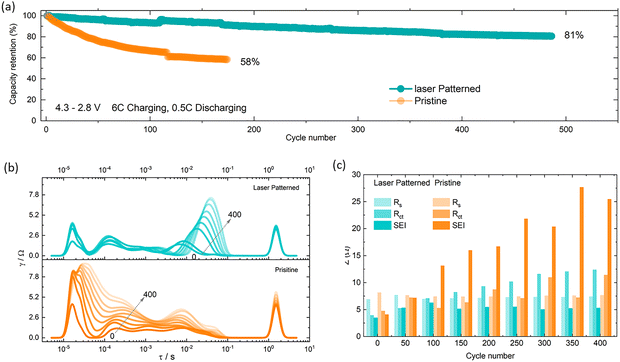 image file: d5ee06773a-f4.tif