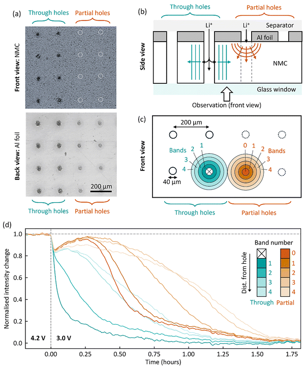 image file: d5ee06773a-f5.tif