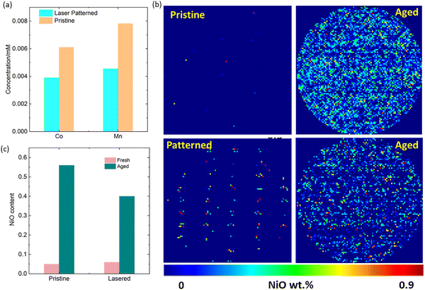 image file: d5ee06773a-f7.tif