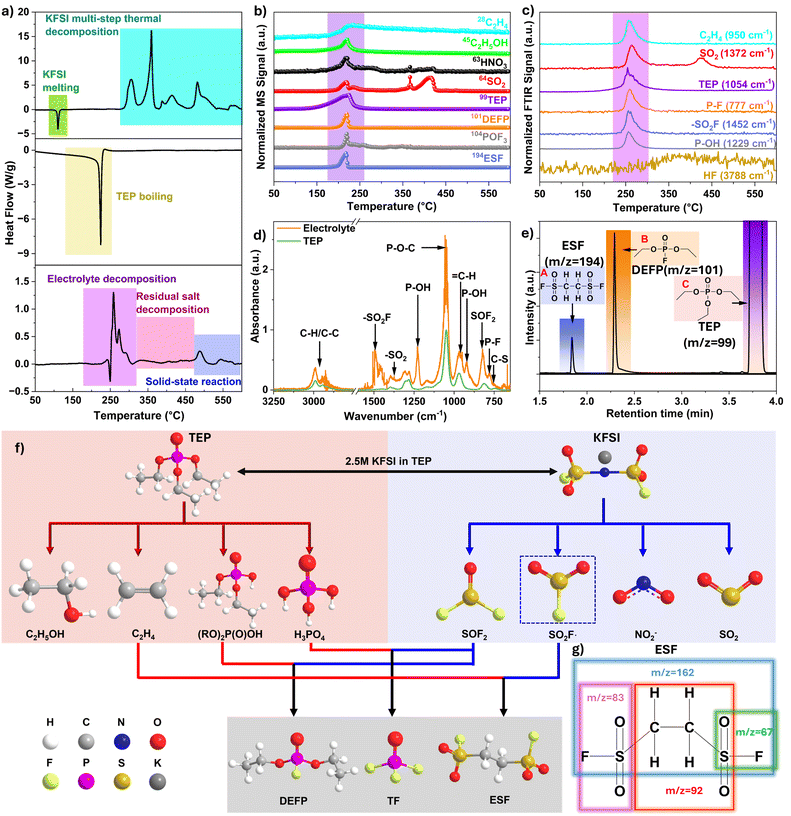 image file: d5ee06908d-f1.tif
