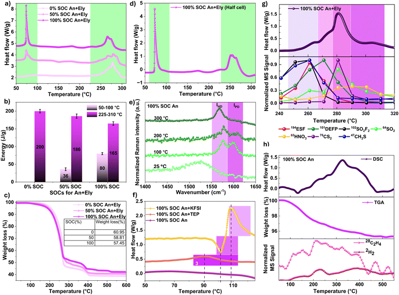 image file: d5ee06908d-f2.tif