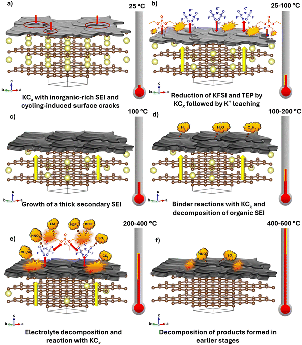 image file: d5ee06908d-f3.tif