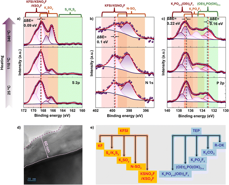 image file: d5ee06908d-f4.tif