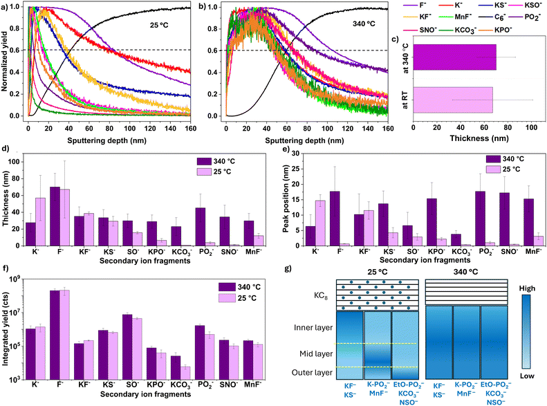 image file: d5ee06908d-f5.tif