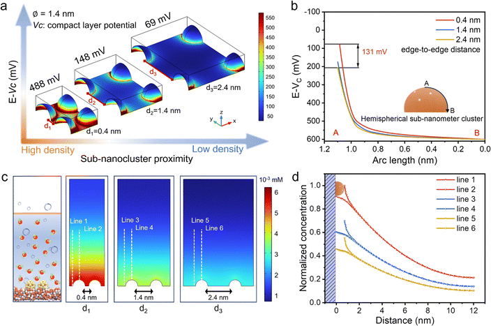 image file: d5ee06950e-f1.tif