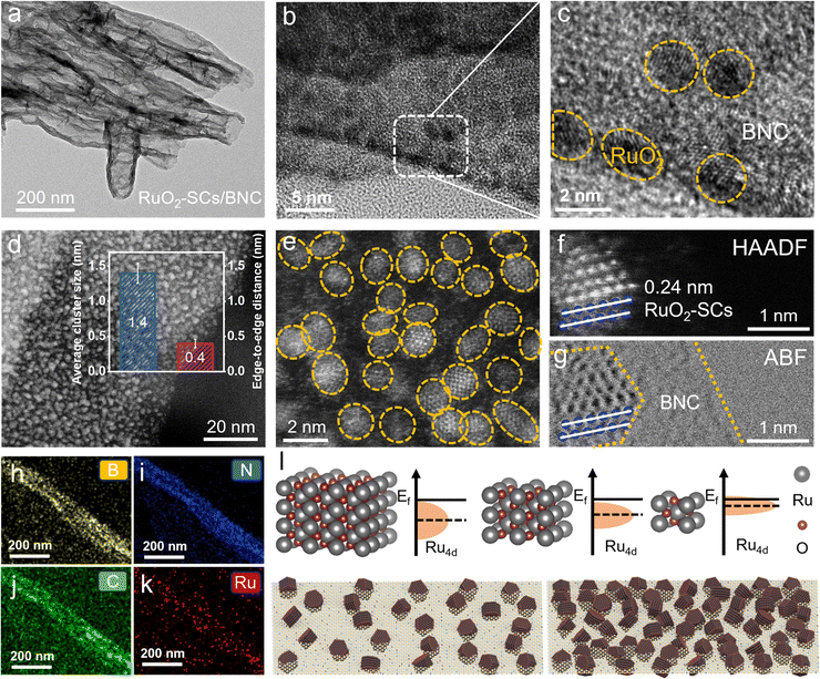 image file: d5ee06950e-f2.tif