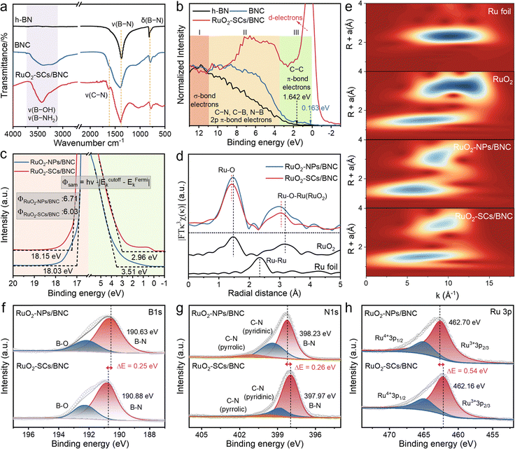 image file: d5ee06950e-f3.tif