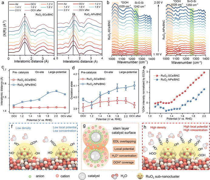 image file: d5ee06950e-f5.tif