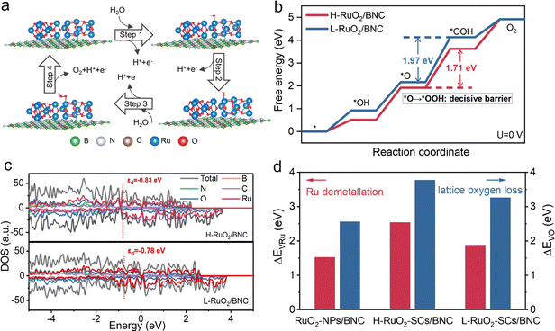 image file: d5ee06950e-f6.tif