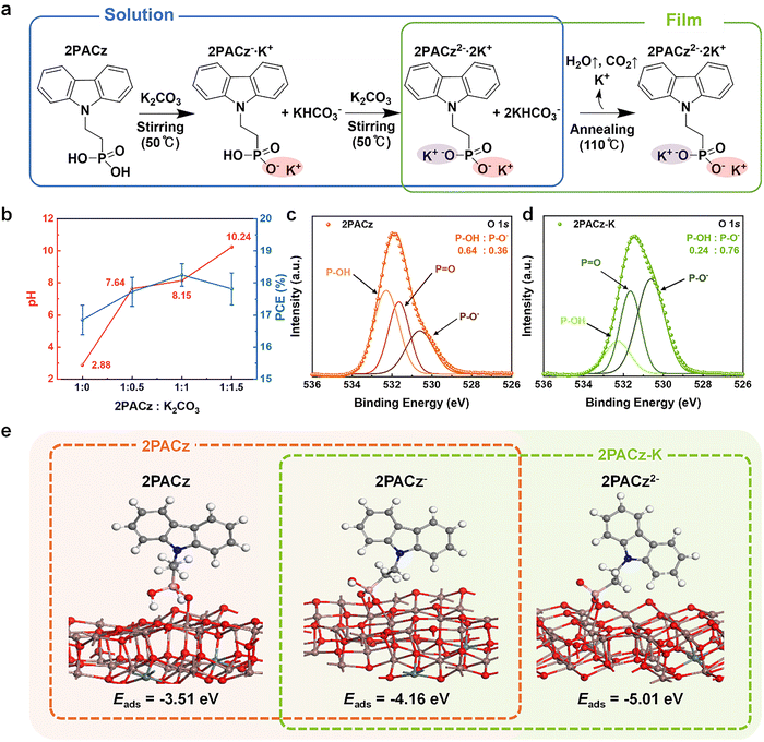 image file: d5ee07006f-f1.tif