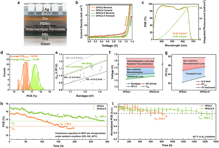 image file: d5ee07006f-f3.tif