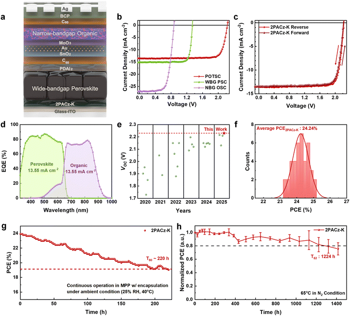 image file: d5ee07006f-f4.tif