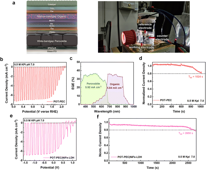 image file: d5ee07006f-f5.tif