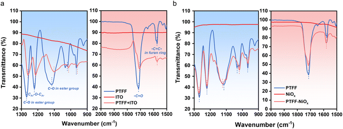image file: d5ee07173a-f3.tif
