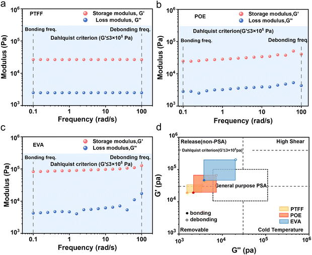 image file: d5ee07173a-f5.tif