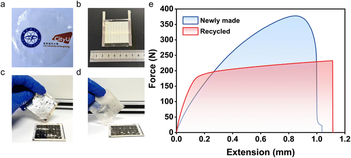 image file: d5ee07173a-f7.tif